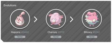 chansey evolution.